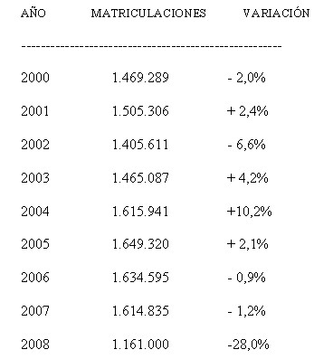 matriculaciones08 matriculaciones08